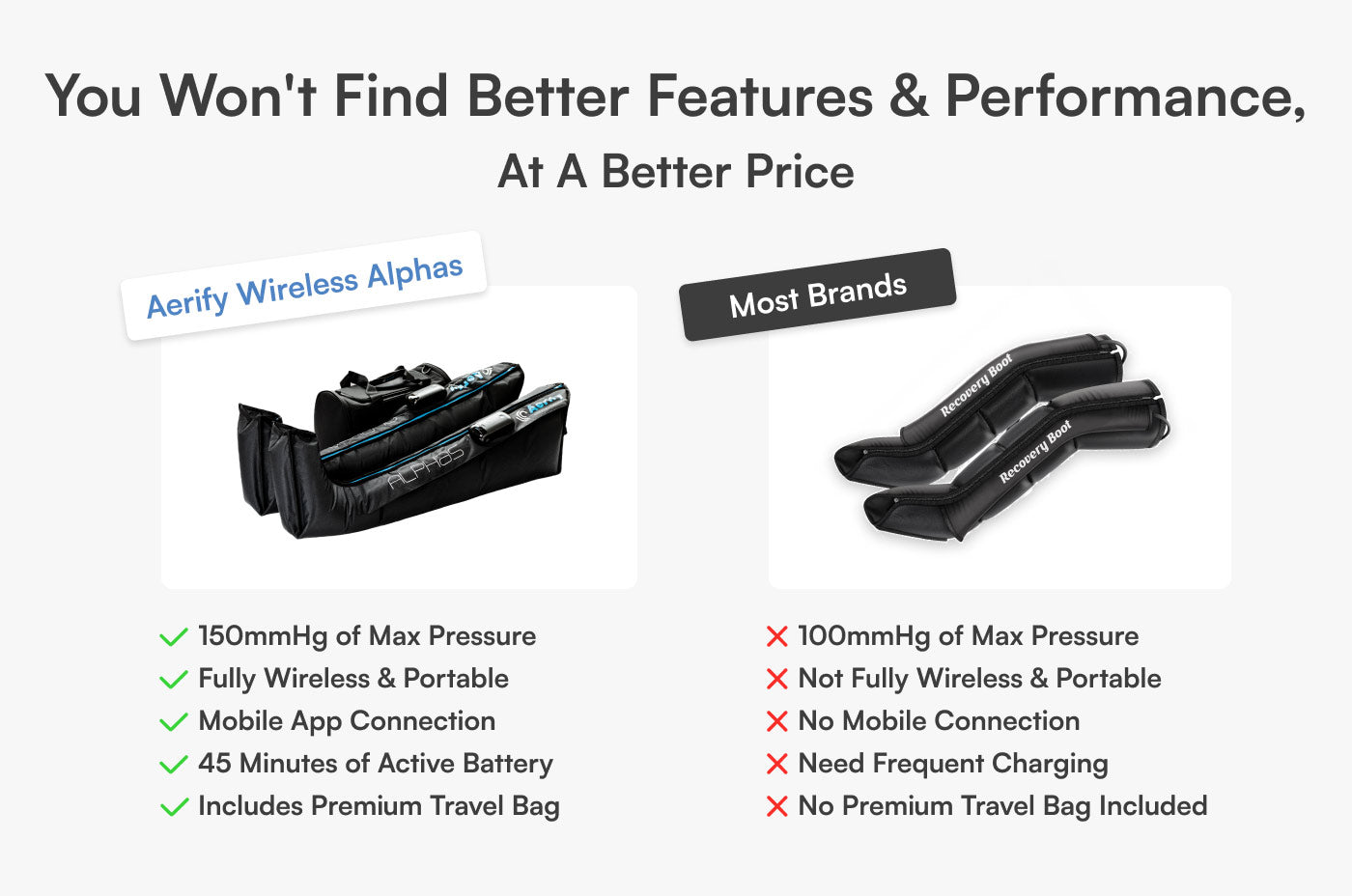 Aerify Wireless Alphas Compression Boots with app, portable recovery and travel bag