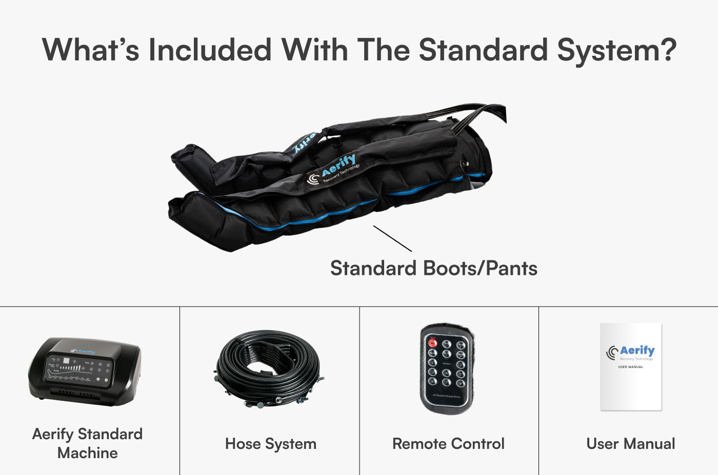 Aerify Standard Compression System plug-in compression boots and pants with remote and attachments